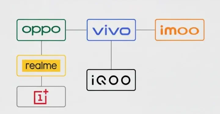 realme Akan Kembali Jadi Sub-Brand OPPO?